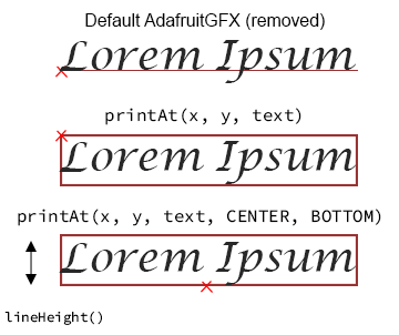 text origins in InkHUD vs AdafruitGFX